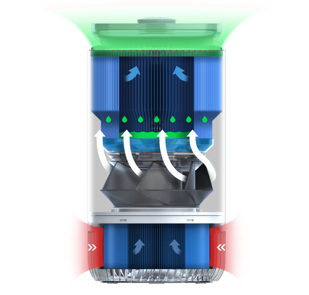 Schemat filtracji powietrza przez Clofte Duo 400.